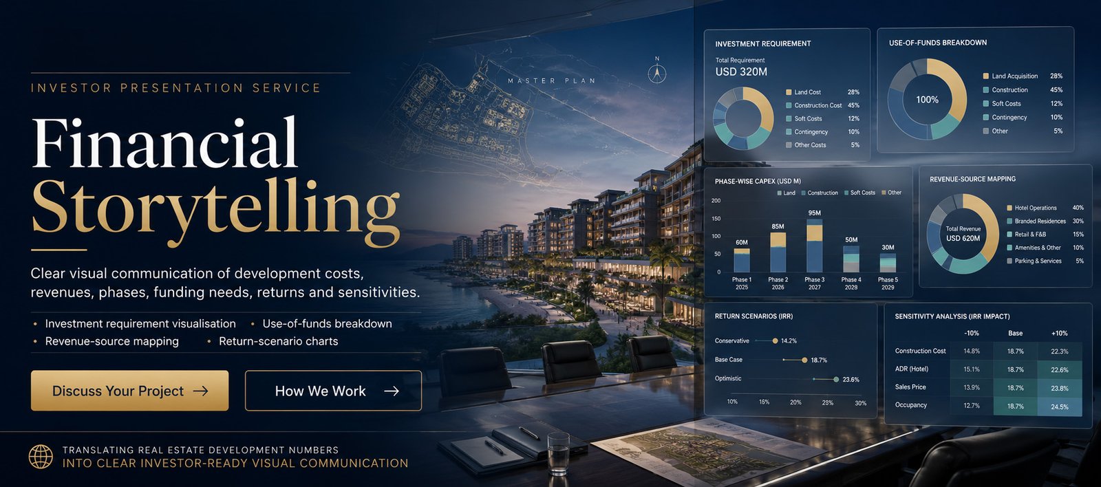 realestate financial story telling for investors
