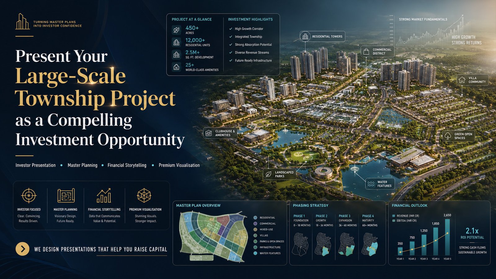 township realestate investor presentation for funding